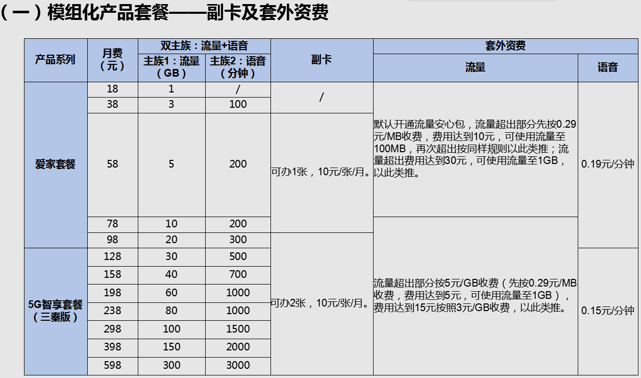 西安移动2021年资费政策 宽带电视 套餐资费一览表